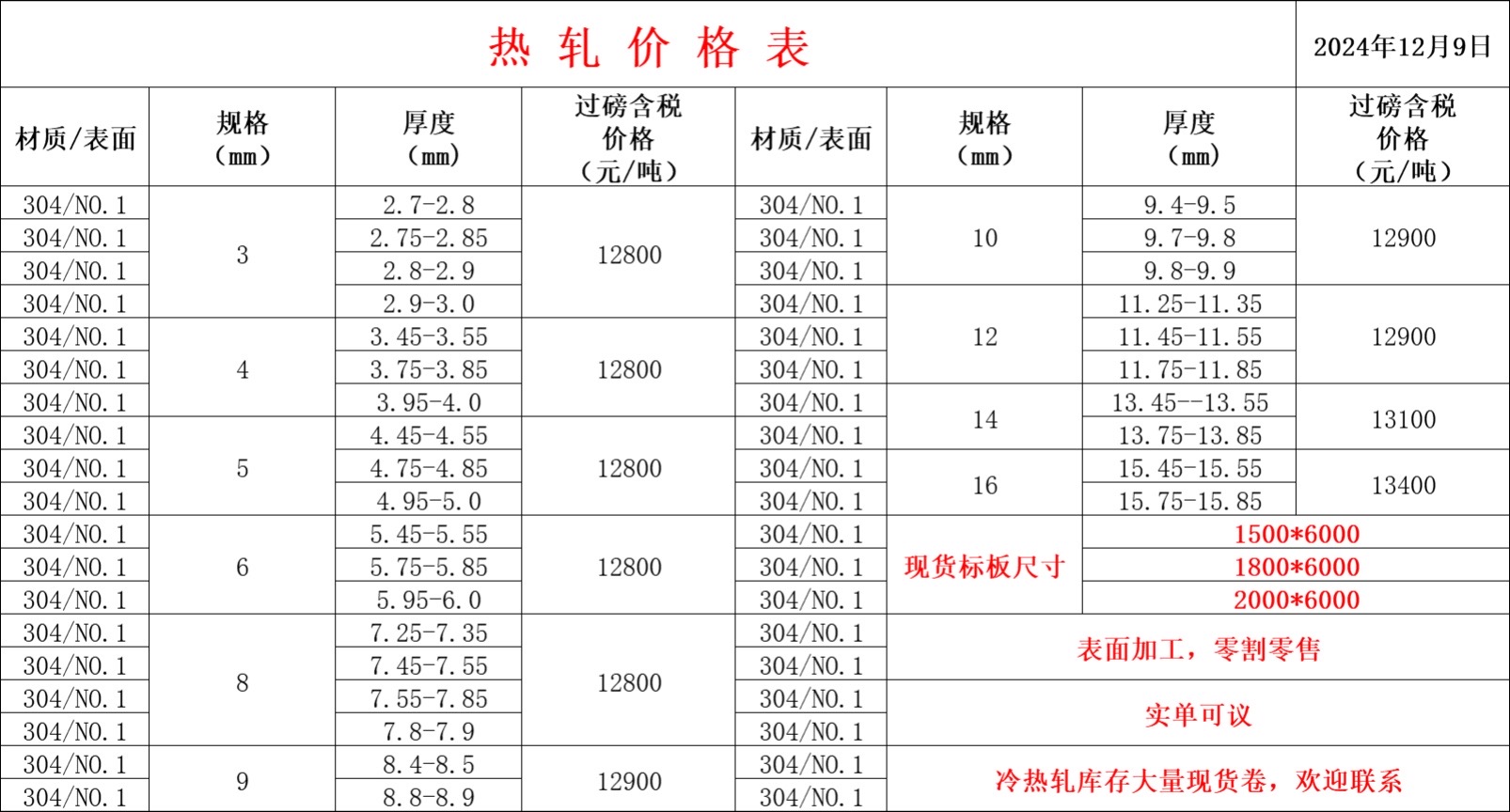 不锈钢钢带规格型号字母怎么表示的