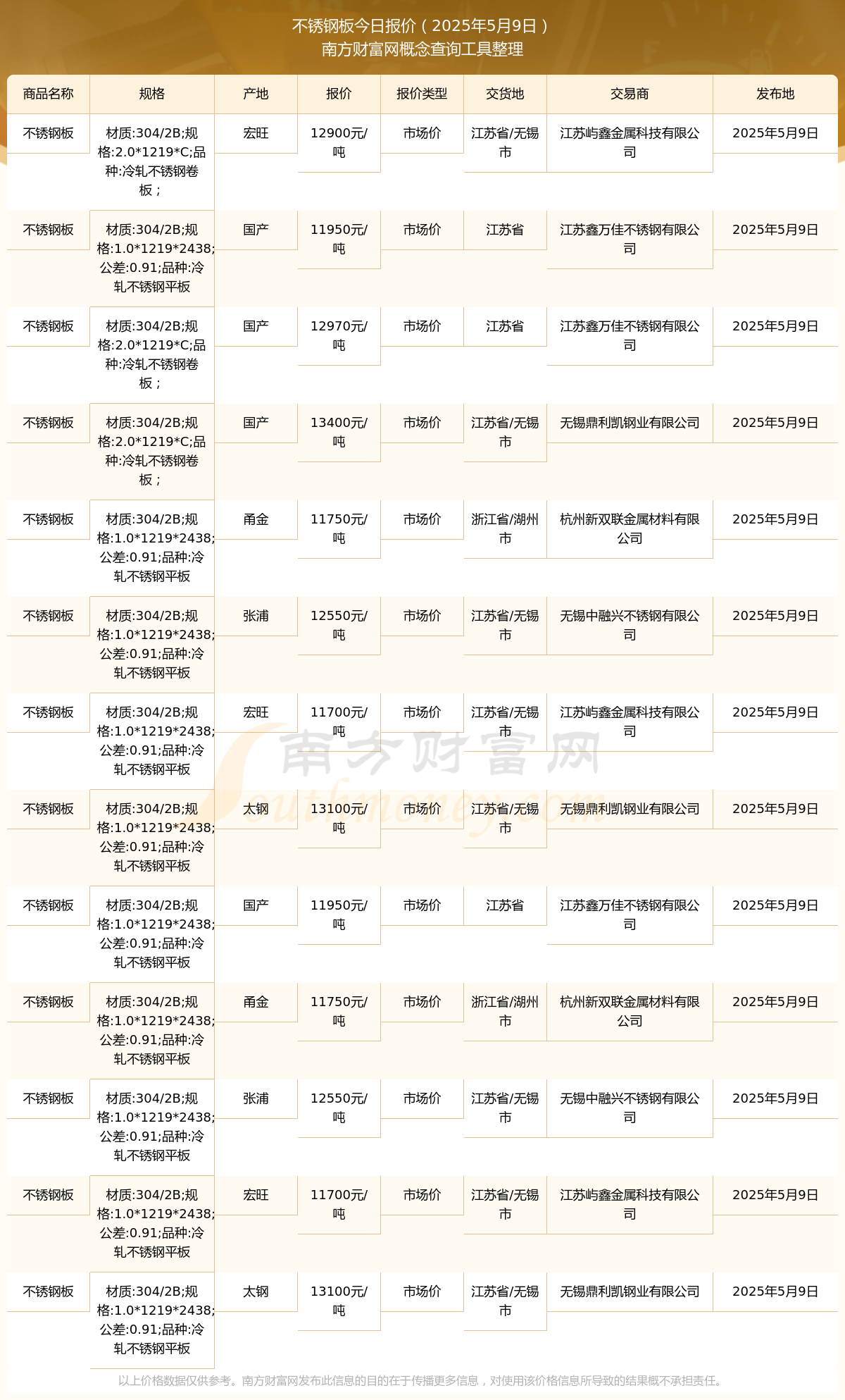 今日不锈钢板材价格最新行情