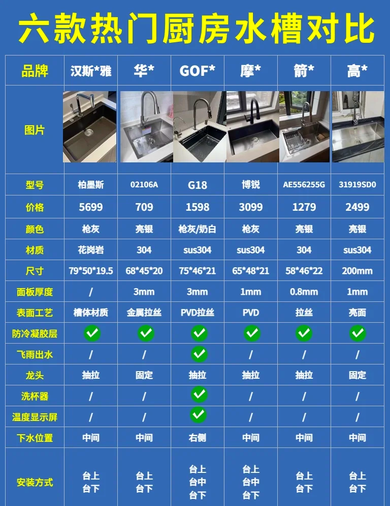 橱柜水槽下柜铝箔还是不锈钢好