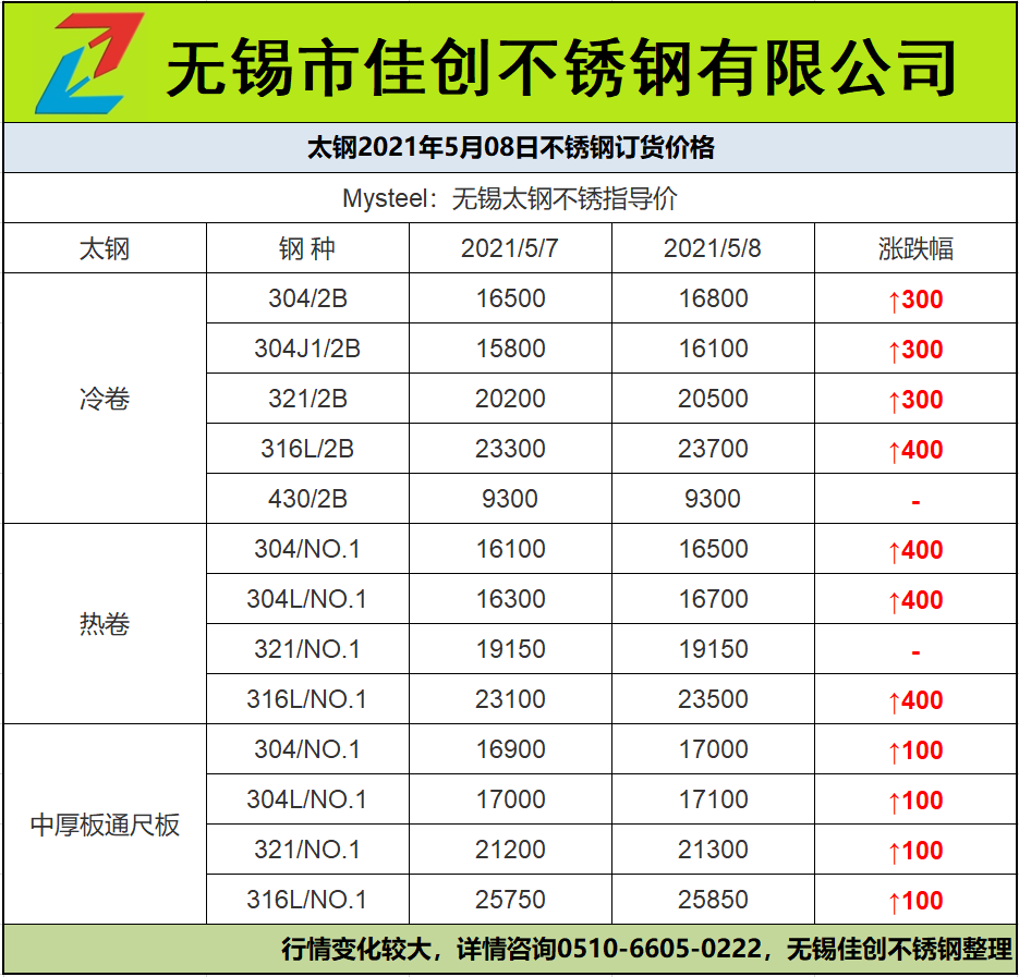 15厚的304不锈钢板多少钱一平米