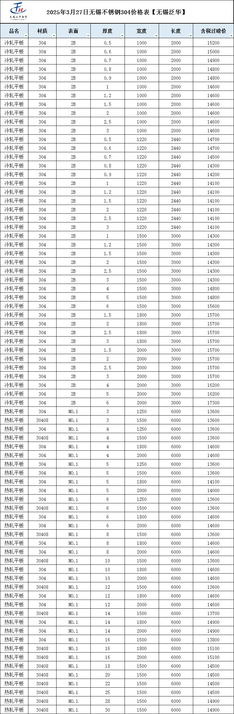 查询不锈钢价格最好的公众号
