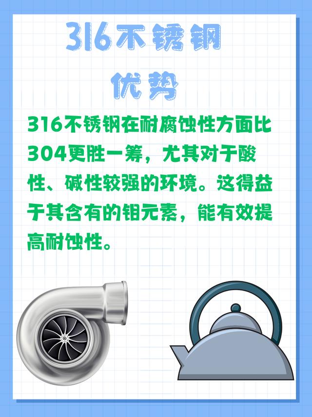 316比304更健康吗?