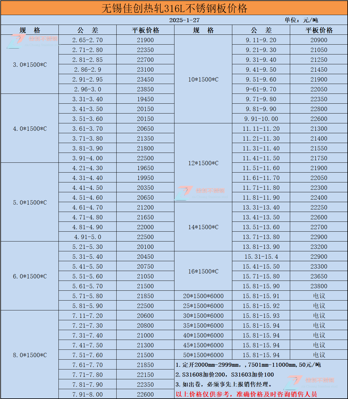 二毫米厚不锈钢板一平米多重