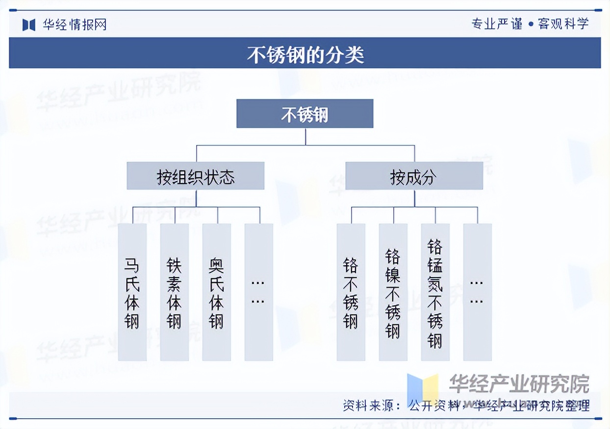 国家政策对不锈钢行业的影响论文