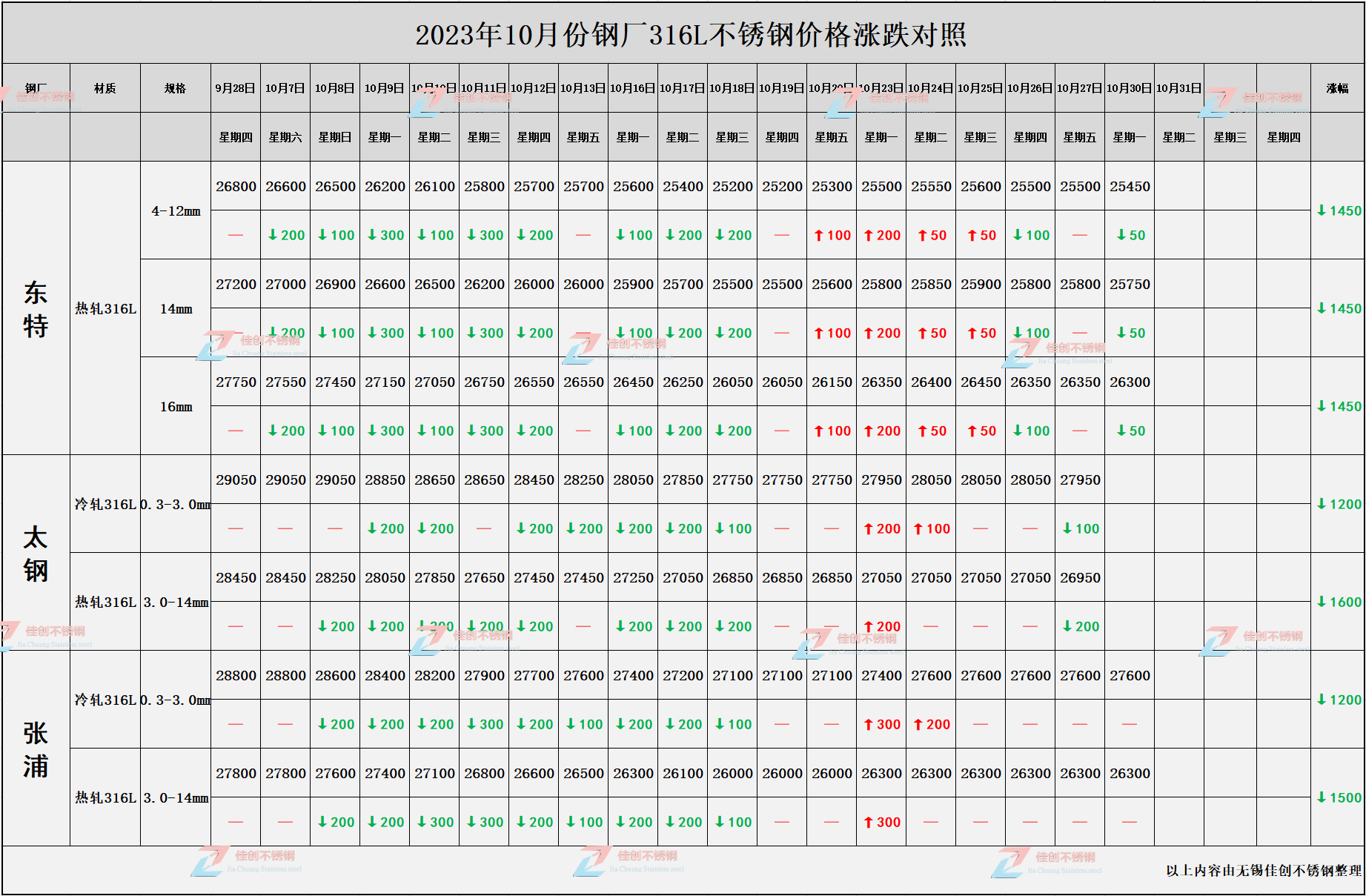 2025不锈钢价格有上涨趋势吗