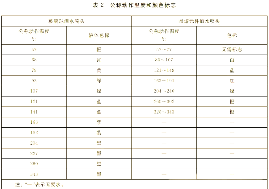 68℃易熔合金喷头型号