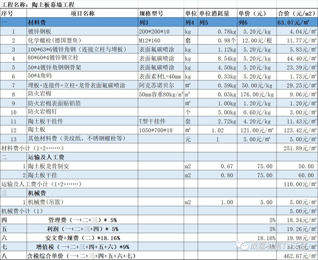墙面塑料装饰板一平米多少钱?