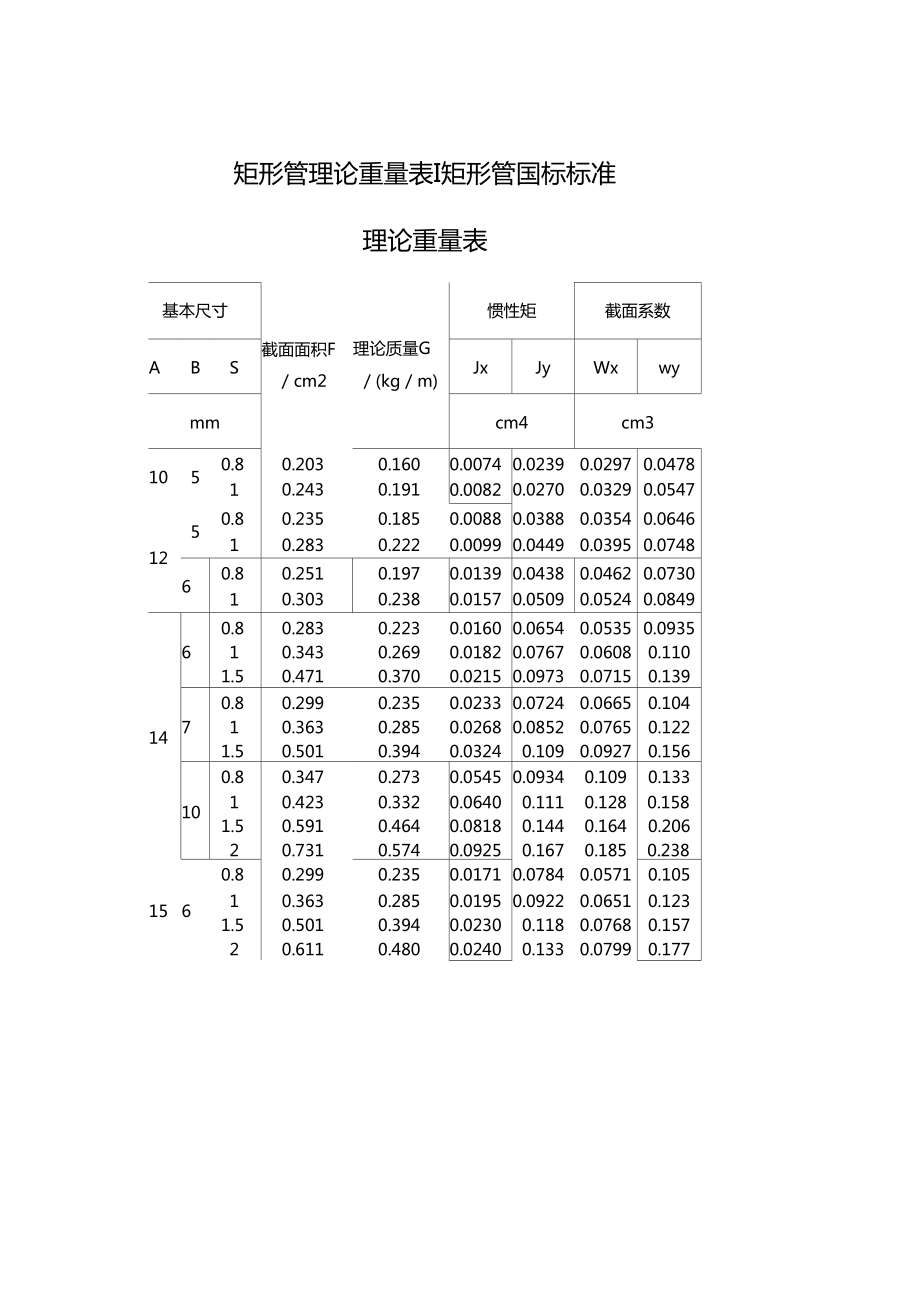 镀锌矩形管规格型号尺寸大全