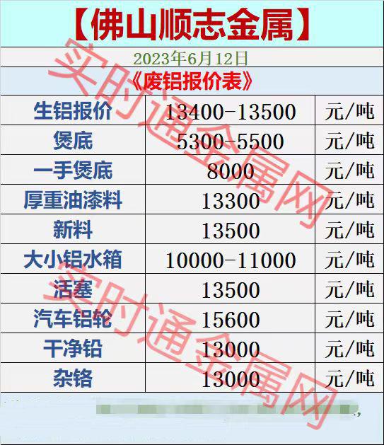 废铁皮回收价格今日价格表