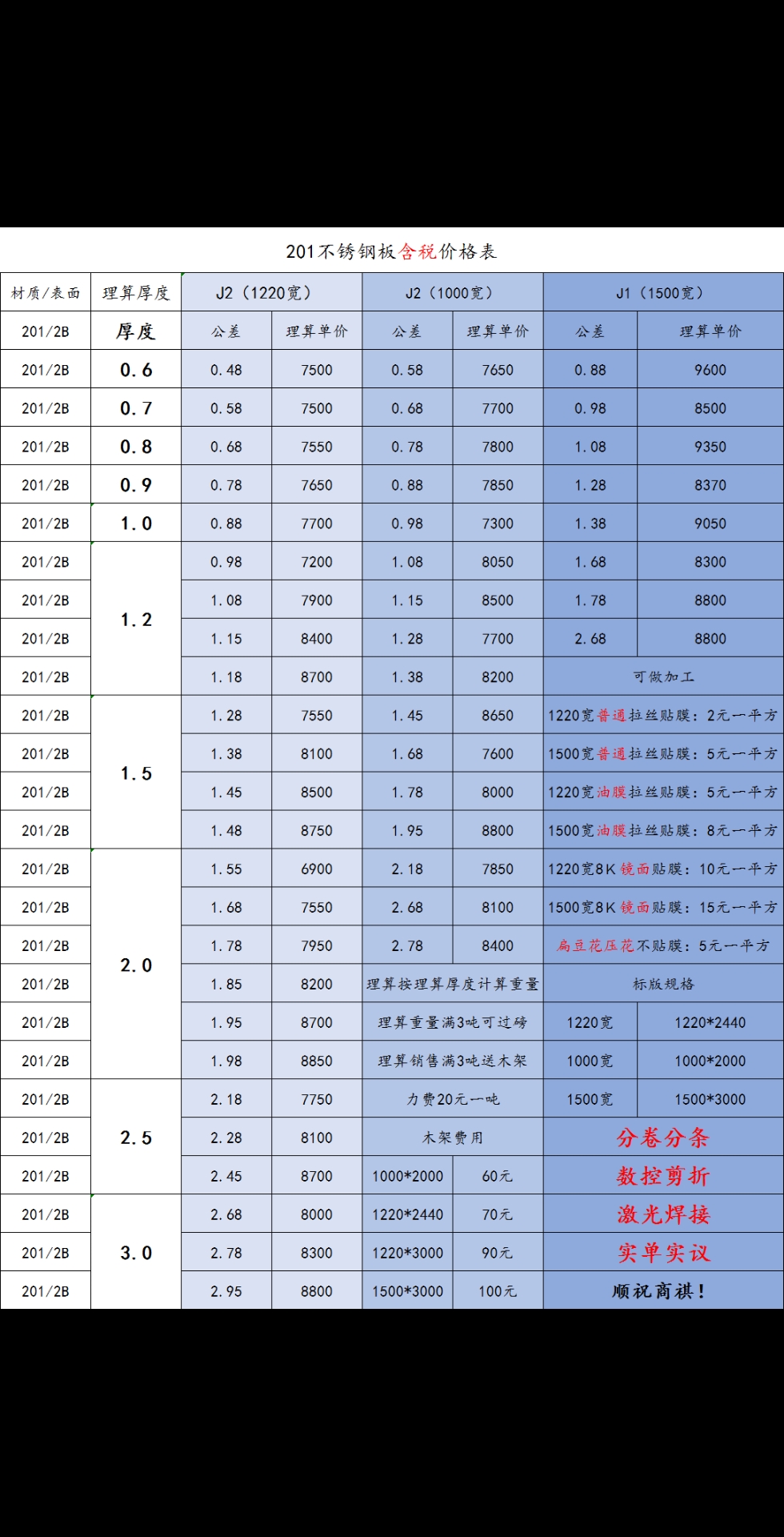 不锈钢的硬度是多少hrc