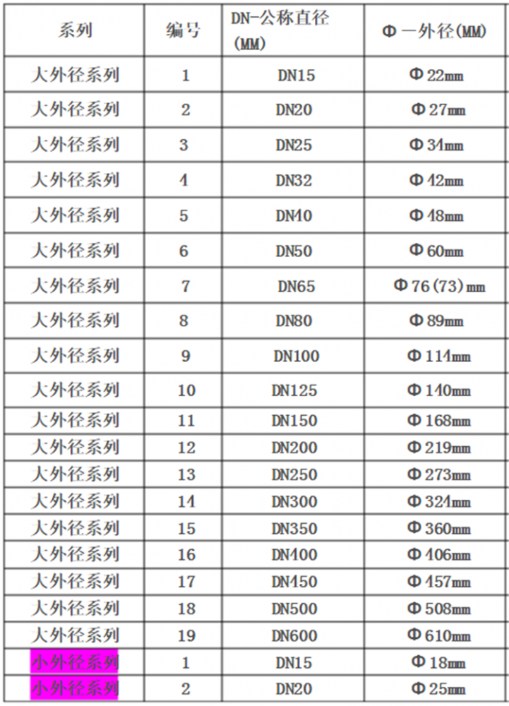 圆管不锈钢重量计算公式