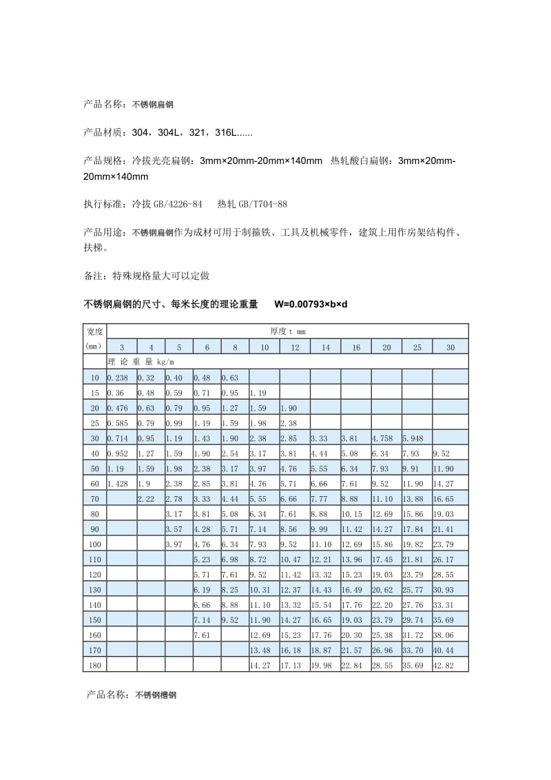 不锈钢304扁钢的理论重量表