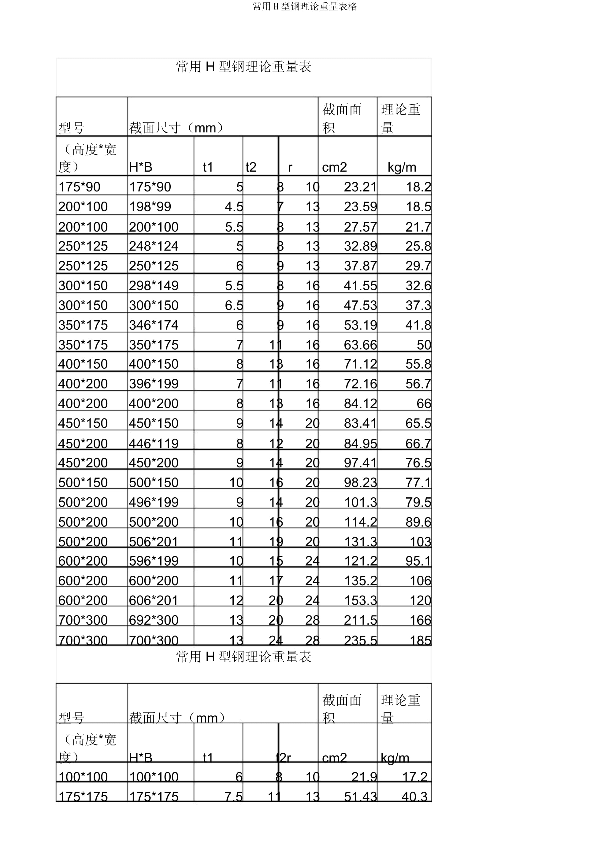 钢材理论重量表规格扁钢40