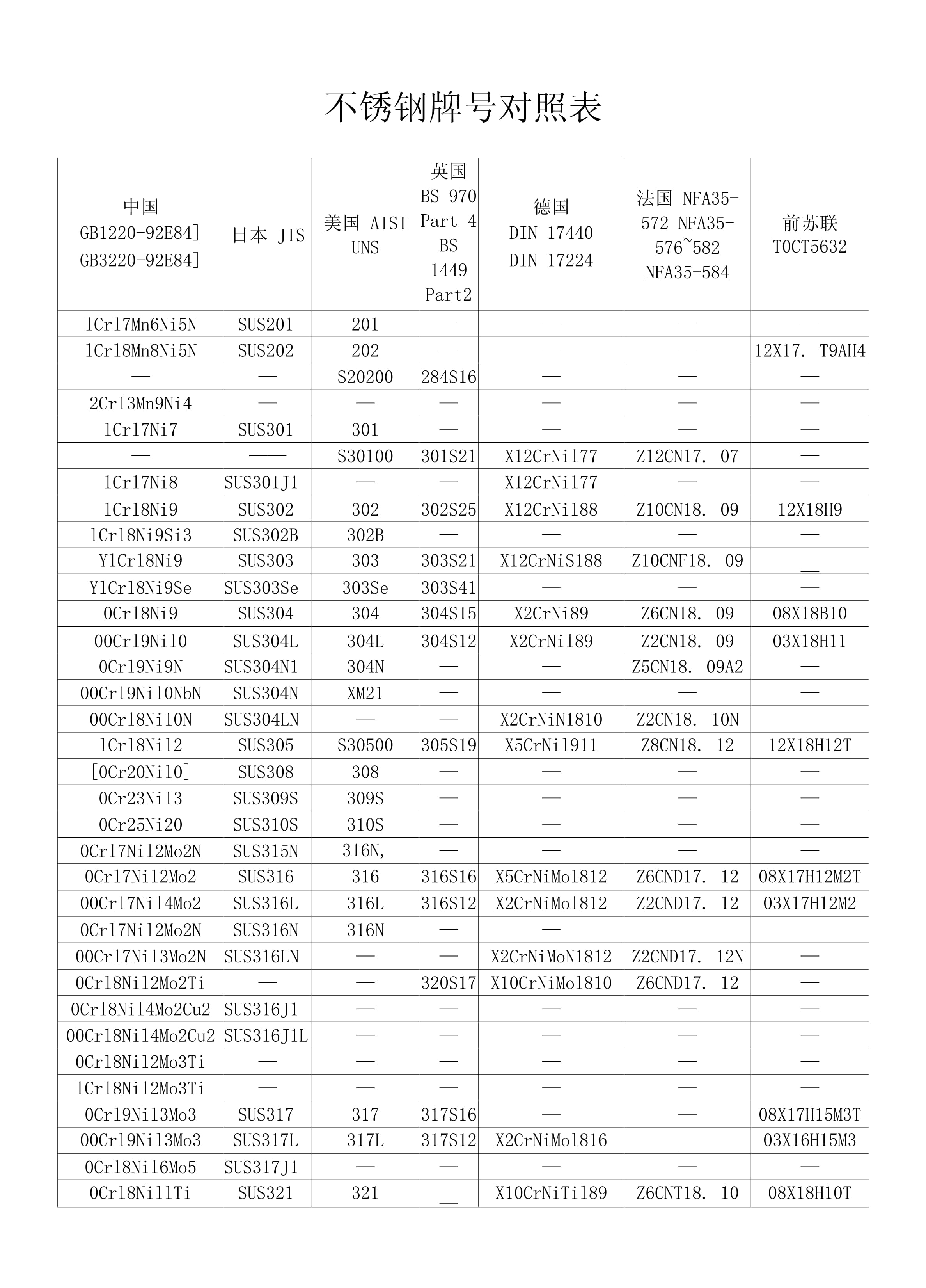 不锈钢材质316是什么意思