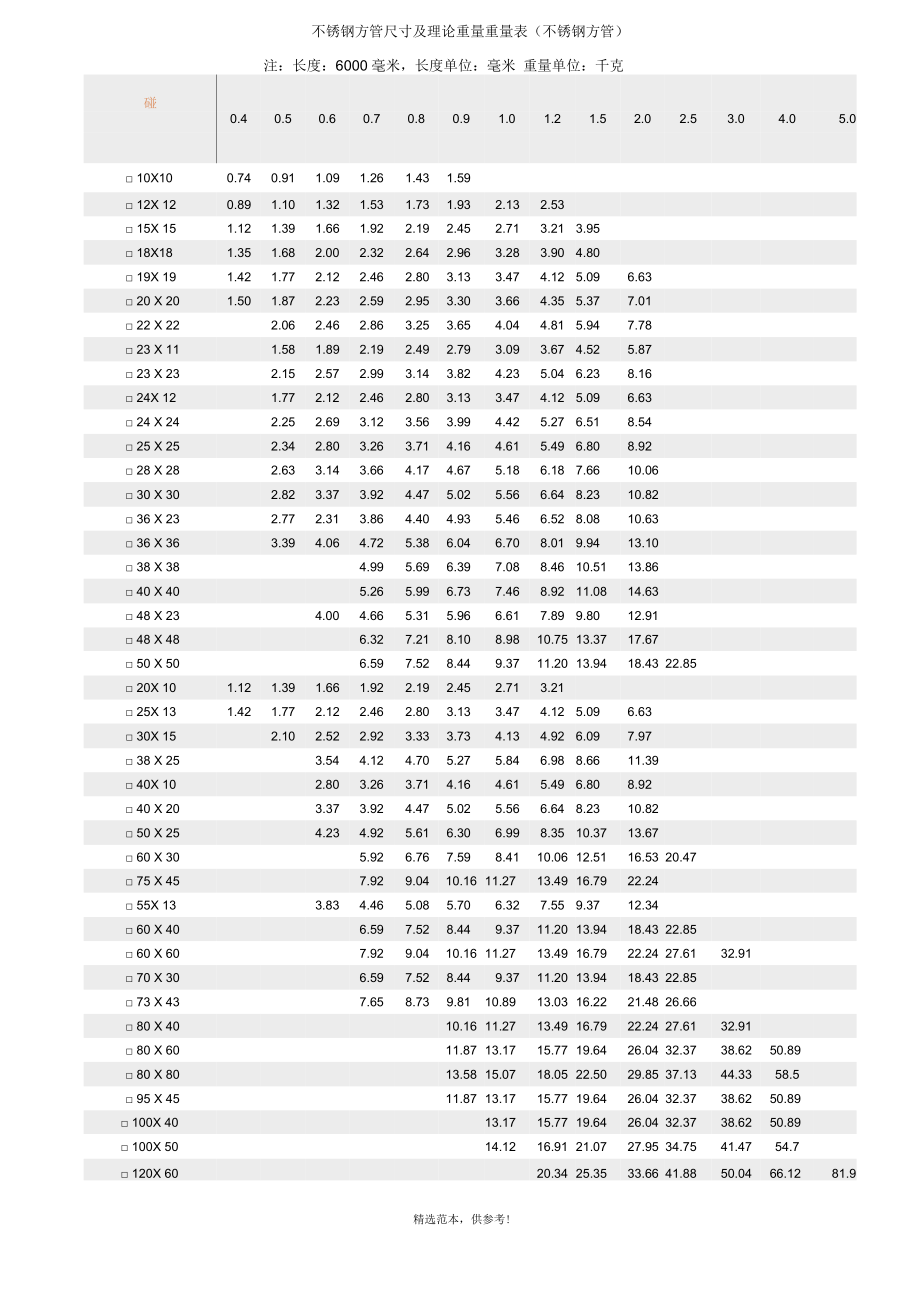 薄壁不锈钢管壁厚国家标准