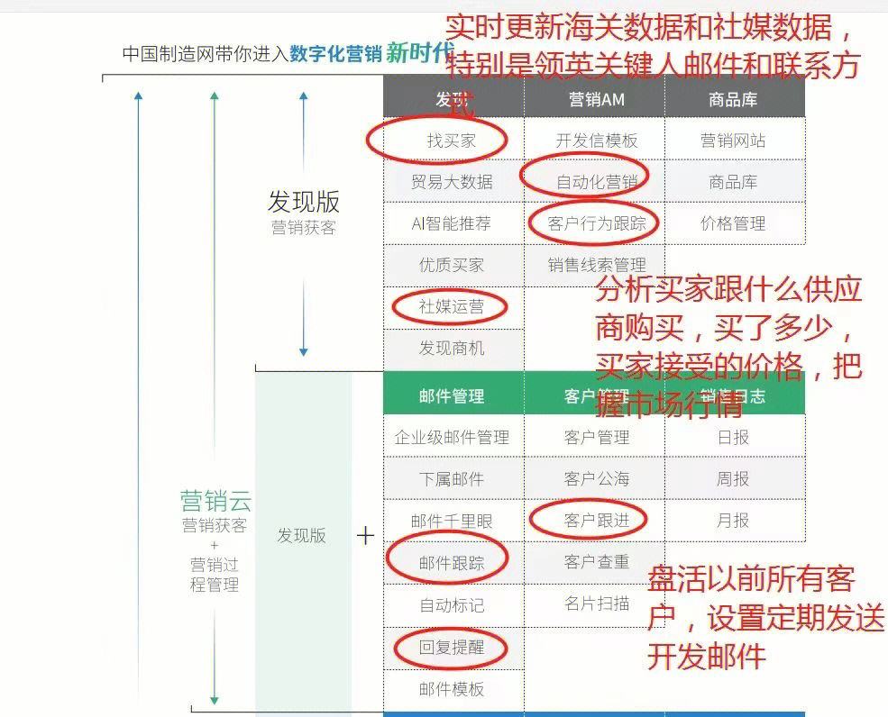 中国制造网外贸平台收费标准表
