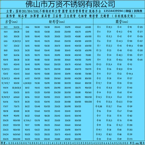 不锈钢方管的尺寸规格有哪些