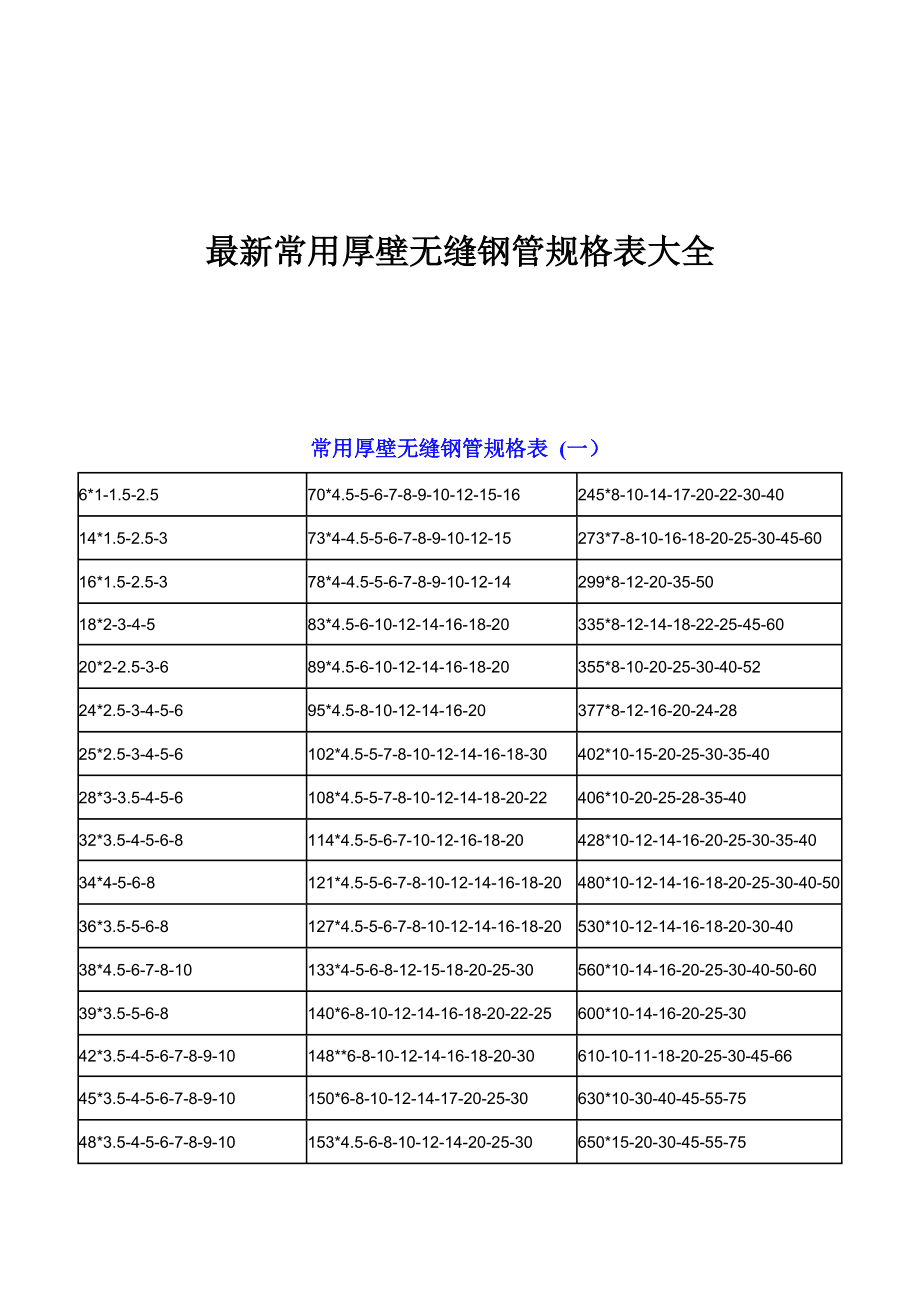无缝钢管规格表尺寸和厚度的关系