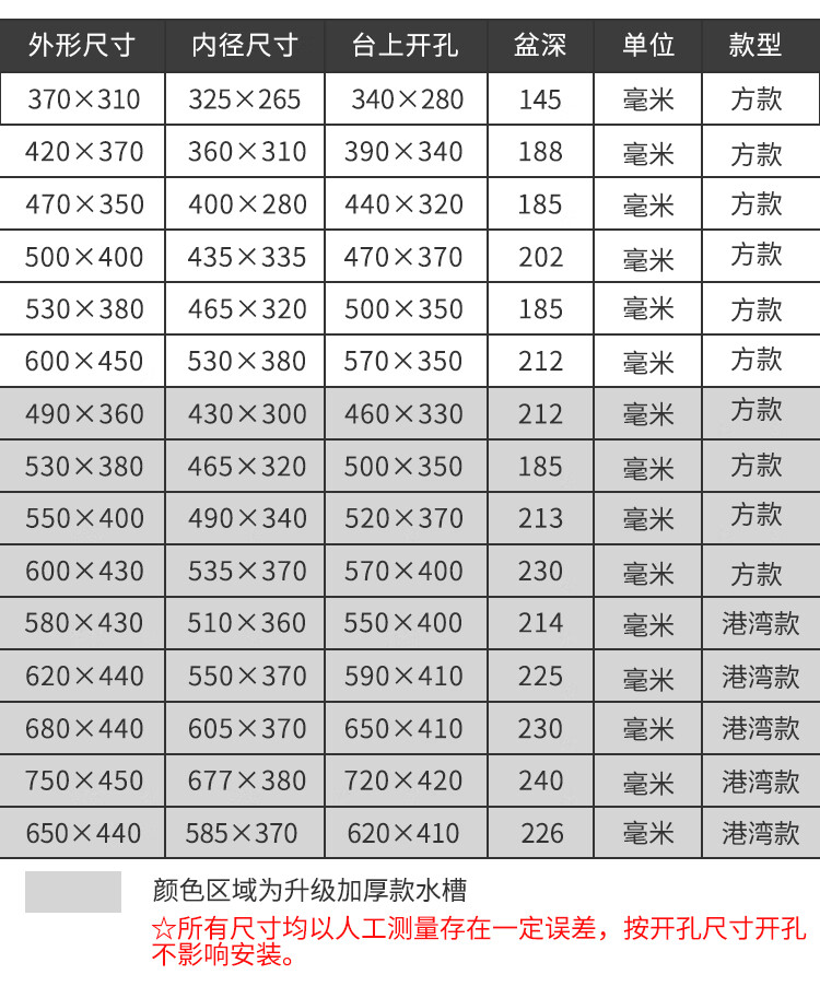 不锈钢盆规格是内径还是外径