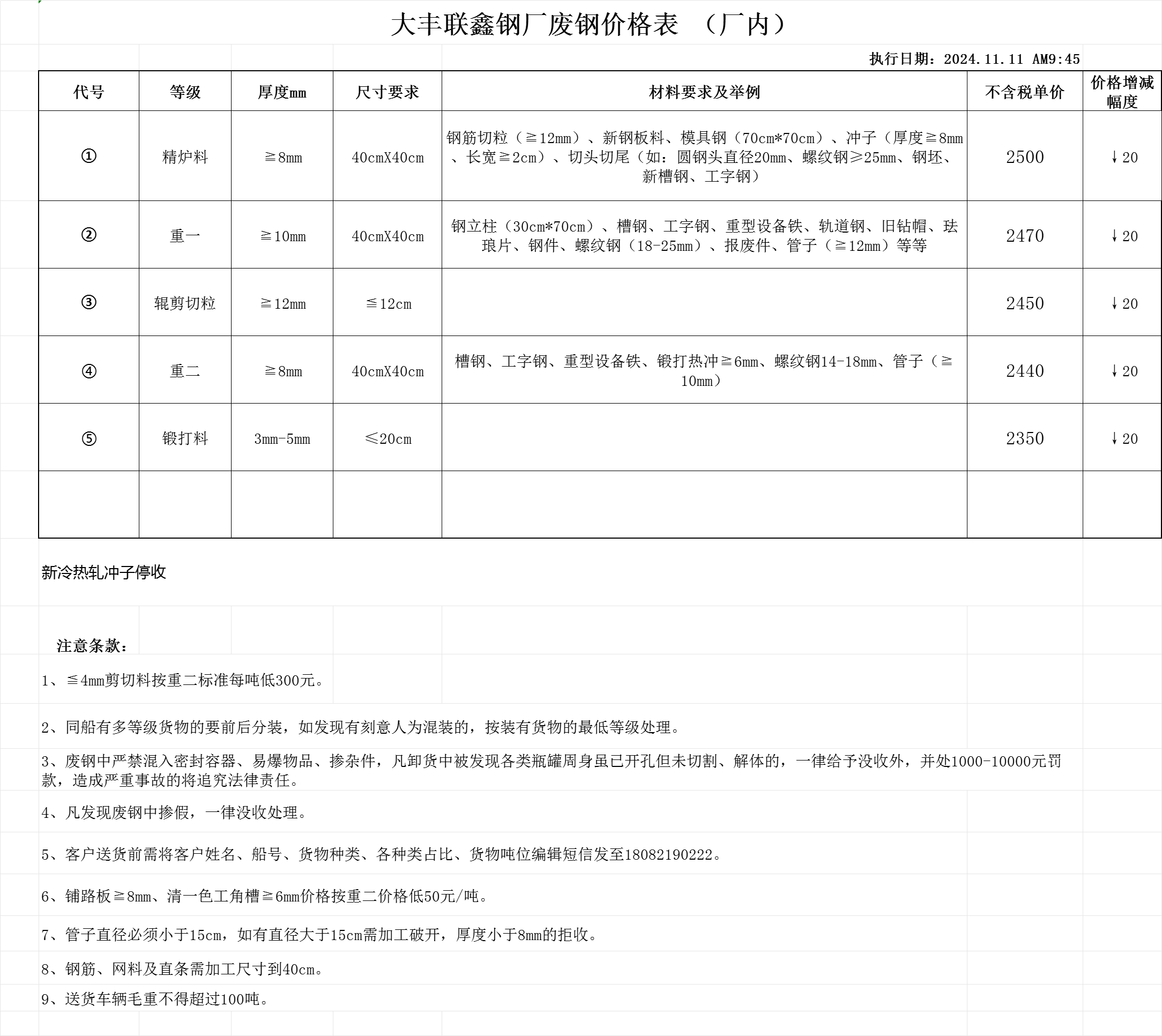 201今日价格是多少钱一吨呢