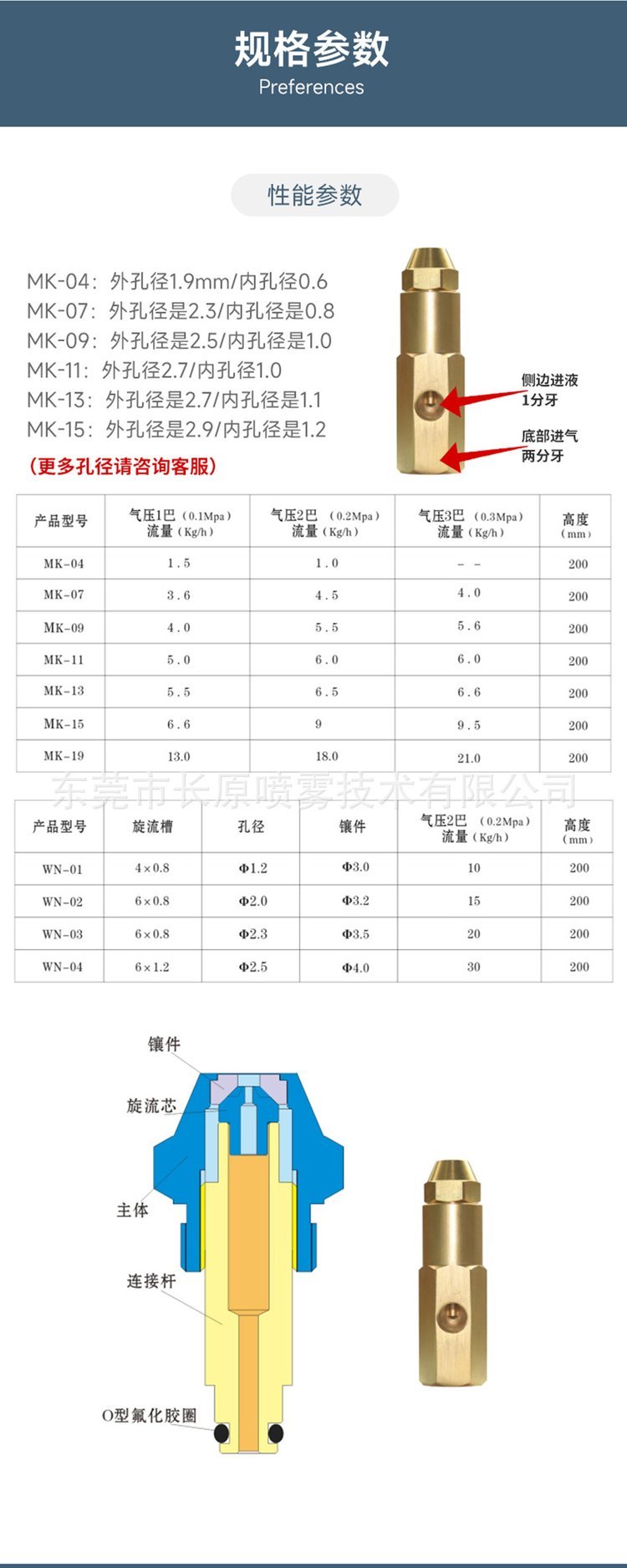 不锈钢旋转喷头水力驱动