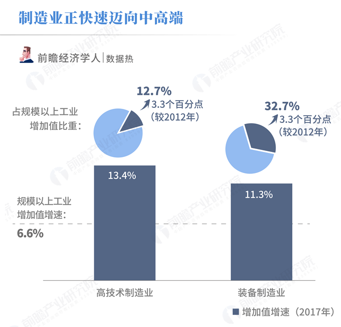 中国制造业会衰退吗