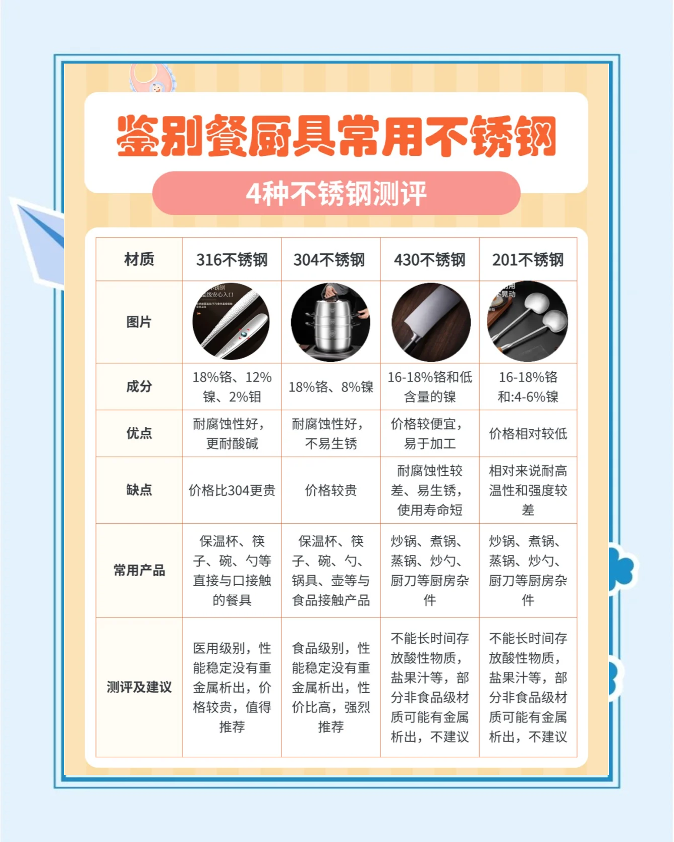 肉眼怎么区分不锈钢和不锈铁的区别
