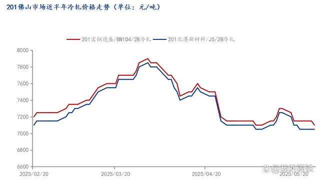 未来不锈钢会上涨还是下跌呢
