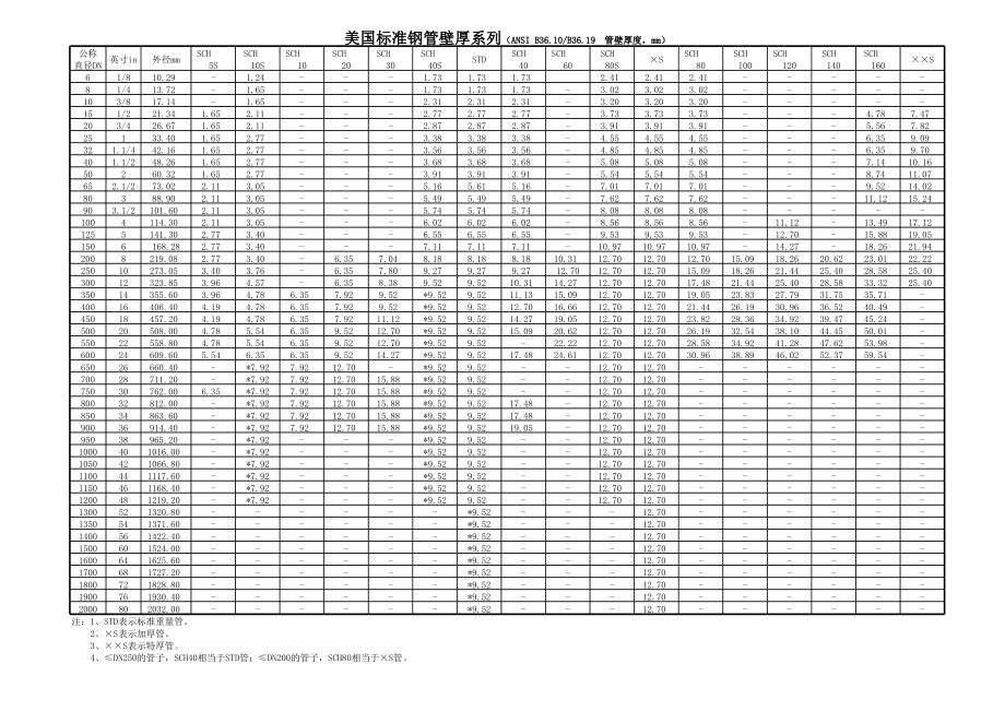 国标无缝钢管型号与厚度标准