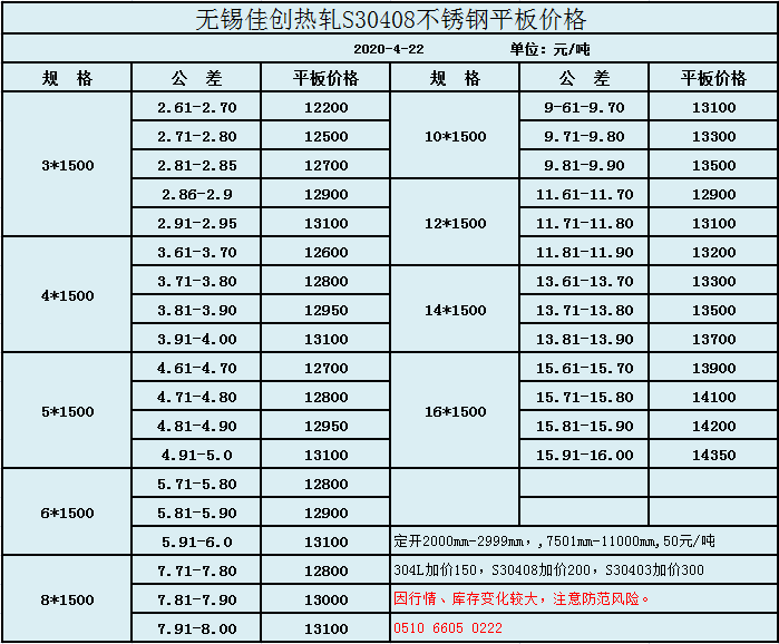 不锈钢301板材的价格