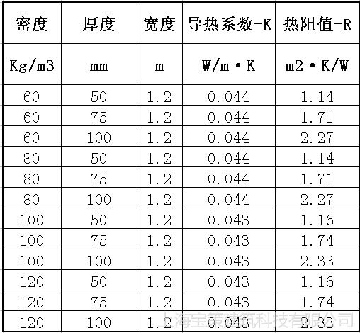 彩钢夹芯板一平米价格多少