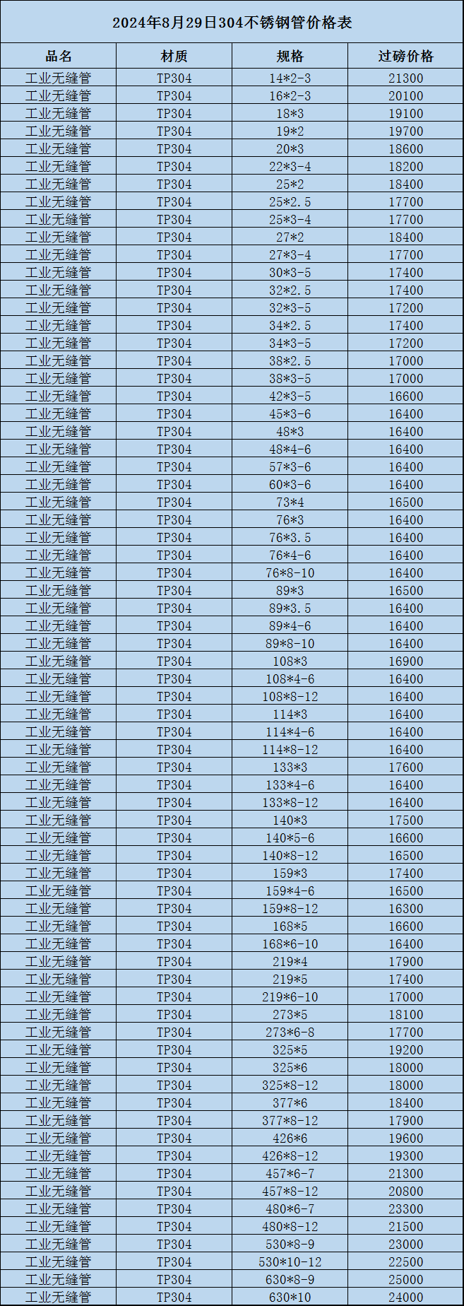 304不锈钢棒多少钱一吨2023