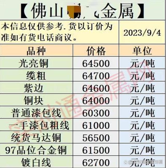 不锈钢回收价格今日价格