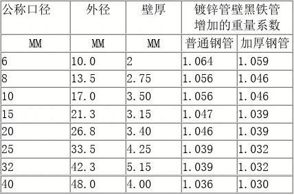 直径一米的管道焊接人工多少钱
