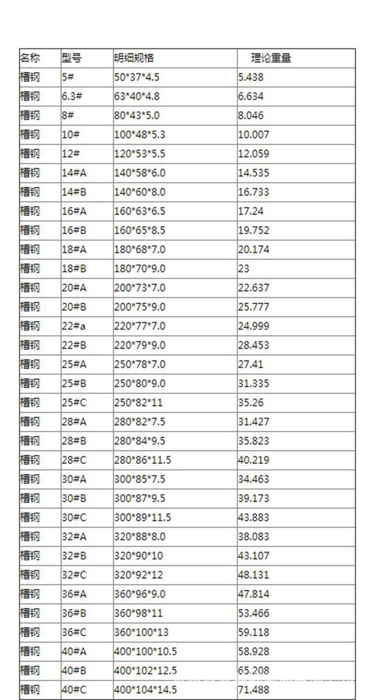 不锈钢圆钢304重量表