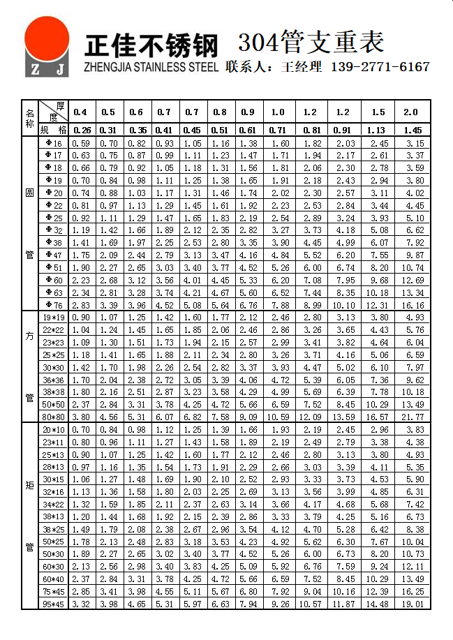304钢管规格表型号大全