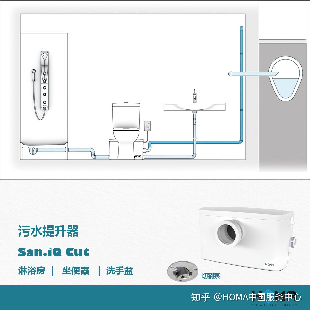地下室使用污水提升装置的好处有哪些