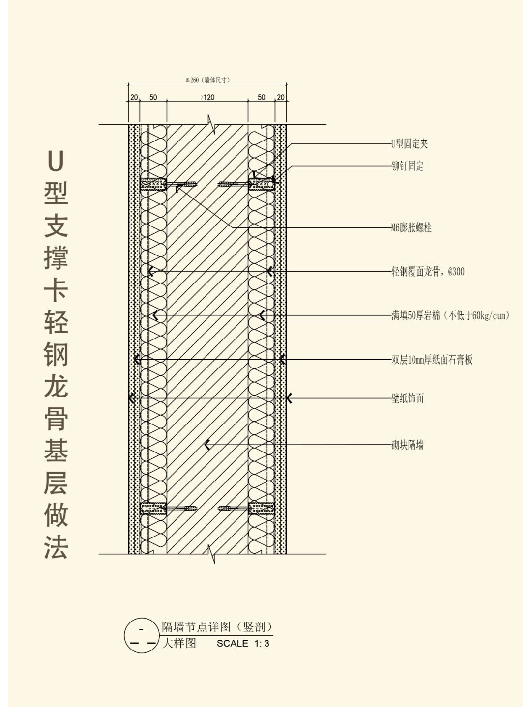 轻钢龙骨隔断墙施工方法多少钱一平米