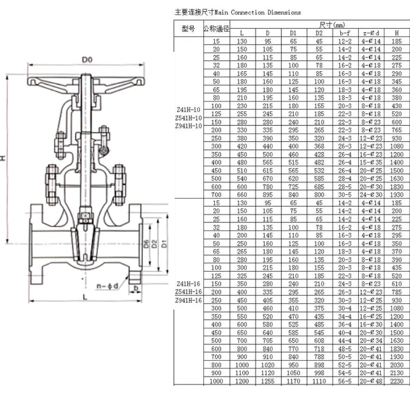 dn200pn16闸阀长度