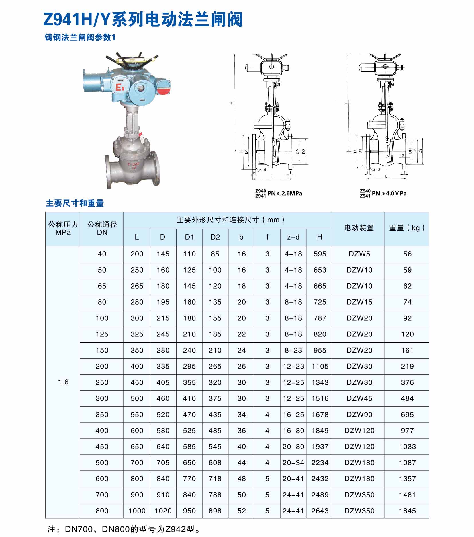 中国阀门品牌100排行榜最新