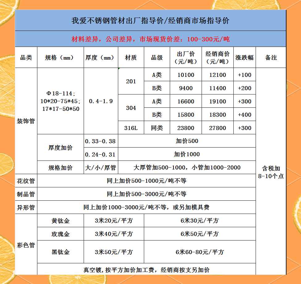 不锈钢价格201多少钱一吨