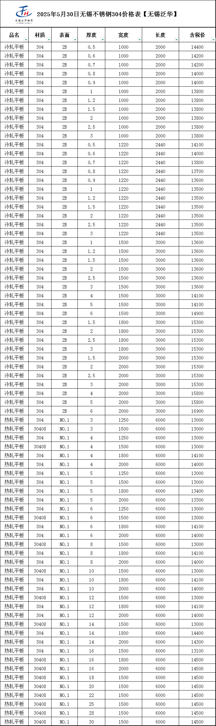 不锈钢板304多少钱一吨?