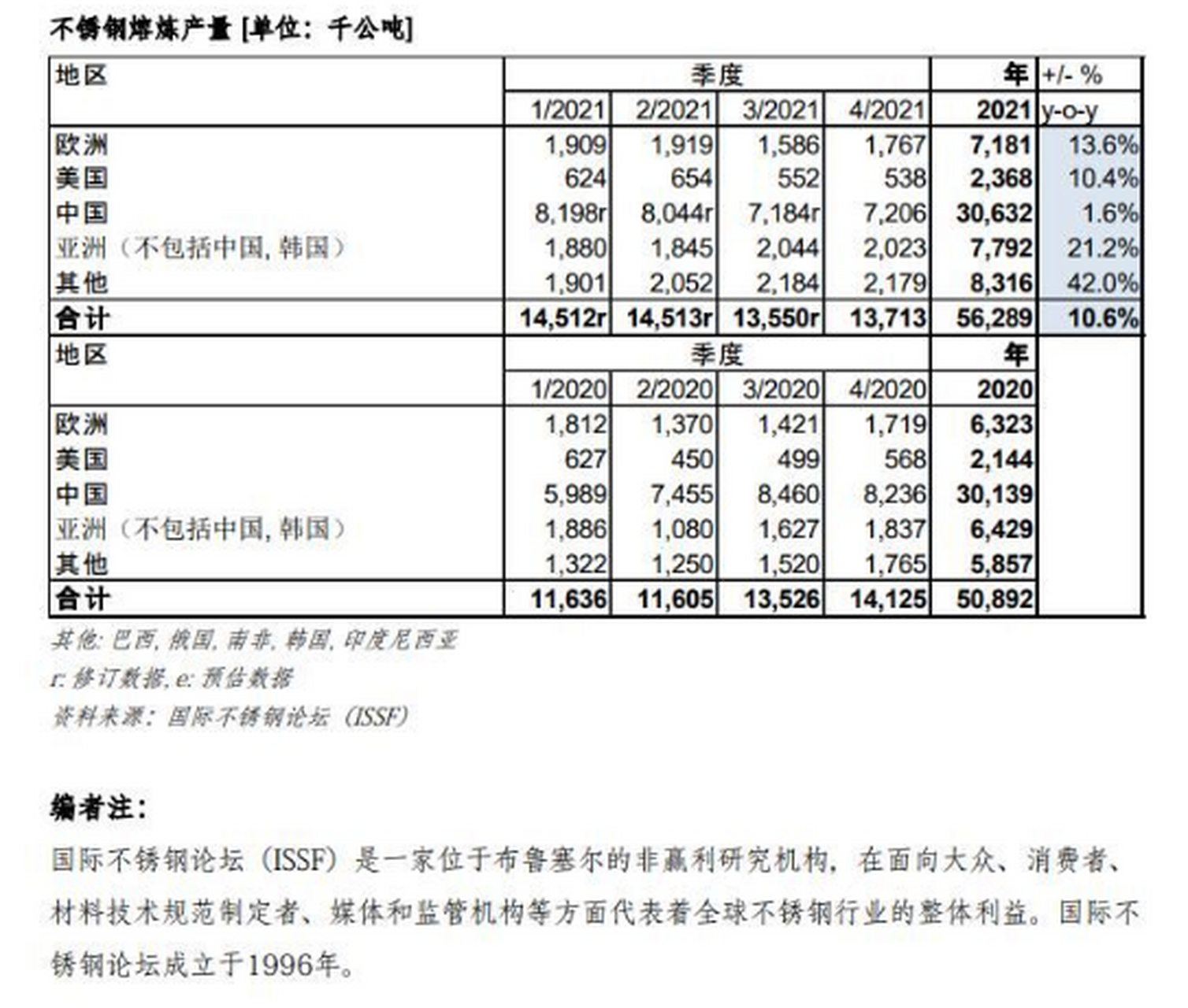 2021年不锈钢价格表