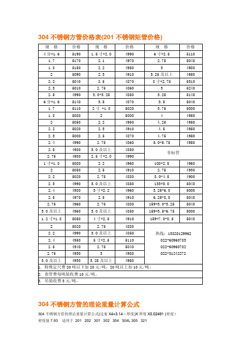 2021年不锈钢管价格304价格走势