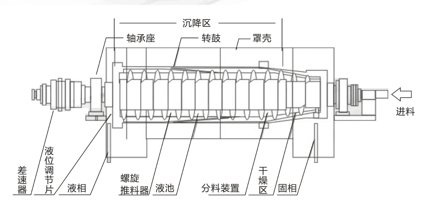 平板刮刀卸料离心机工作原理是什么