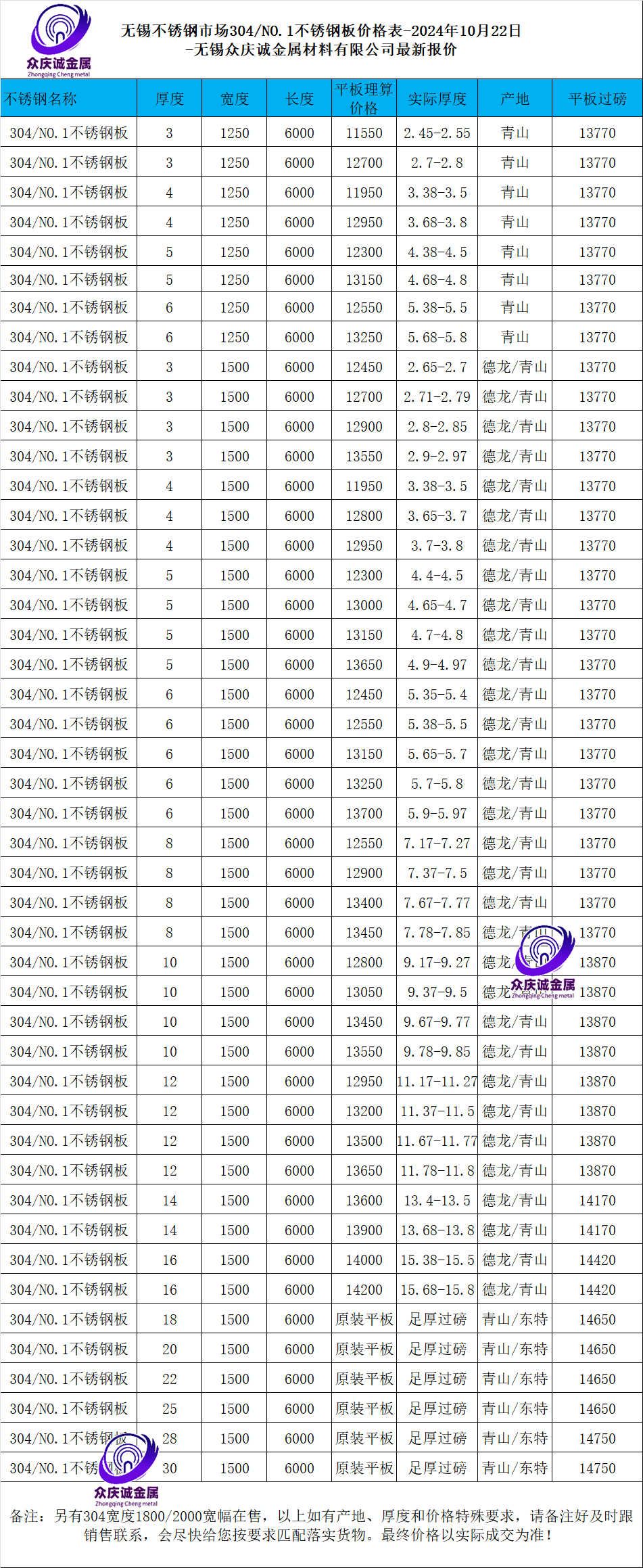 不锈钢板304多少一吨最新价格