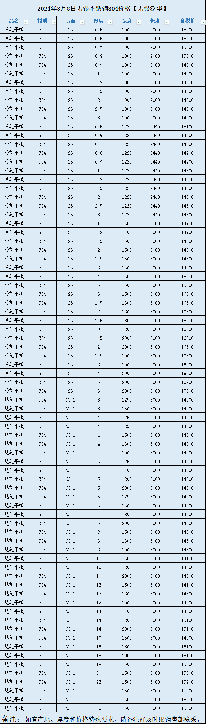 今天不锈钢304线材价格最新价格
