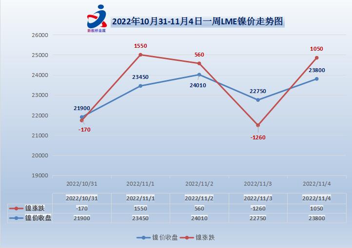 2021近期不锈钢涨价原因