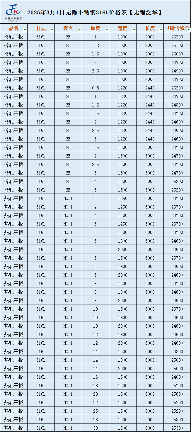 5mm厚的不锈钢板多少钱一张
