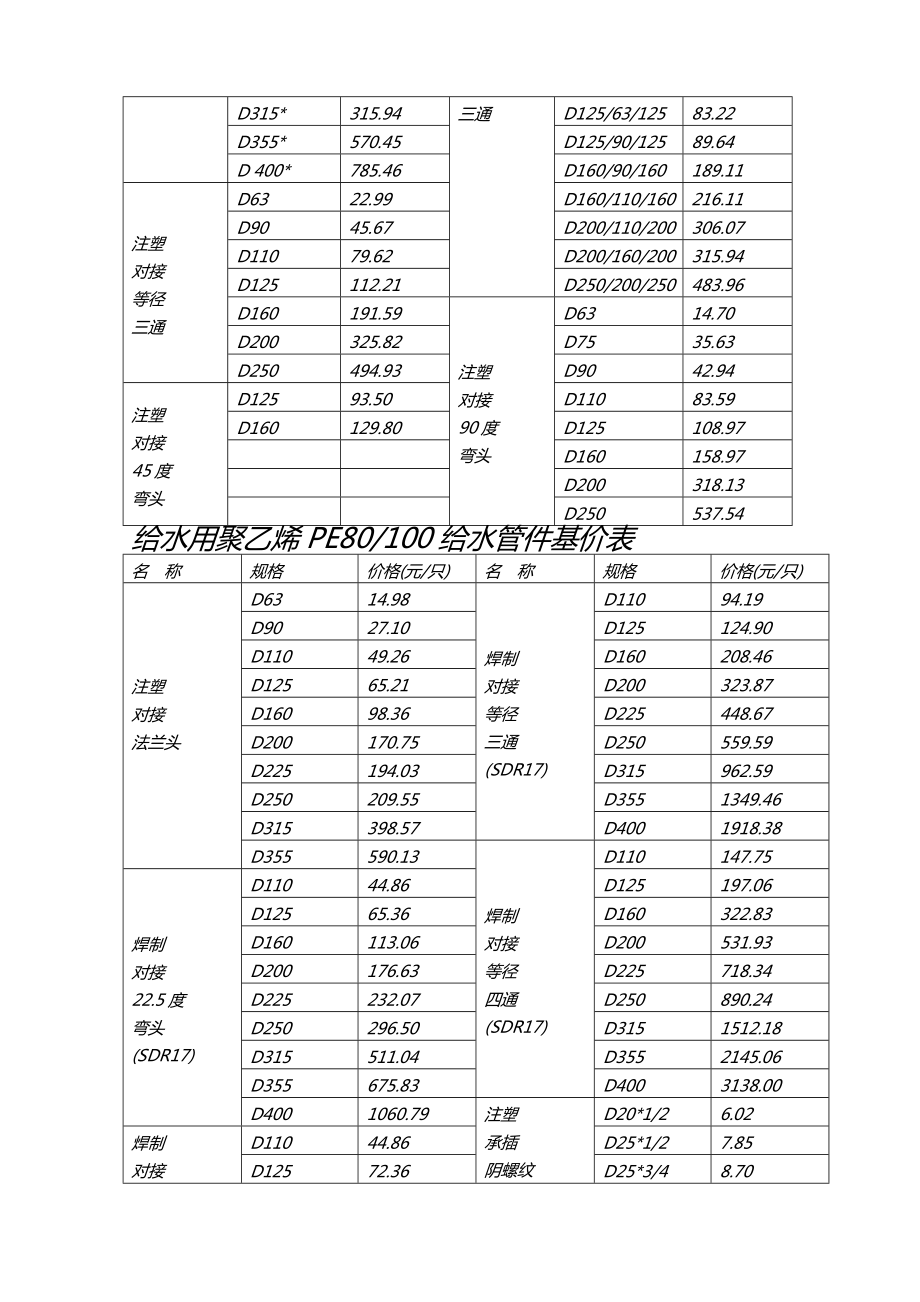 400pe管价格最新价格